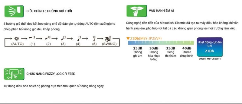 Điều hòa Mitsubishi  1 chiều 18000 BTU inverter MSY-JP50VF giá rẻ tại nghệ an