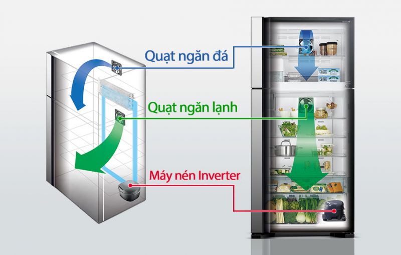 Tủ lạnh Hitachi Multi door 540 lít R-FW690PGV7X GBW- hệ thống quạt kép